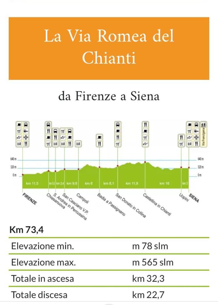 Apartment Downtown Florence, Moderno Con Giardino ภายนอก รูปภาพ
